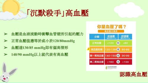 高血壓衛教 (1)