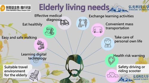 application in independent living support care model