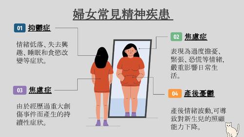 2-2 婦女健康-精神疾患