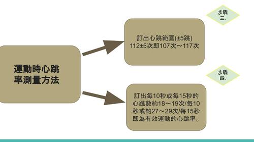 1122-w4cd(第四組) (1)