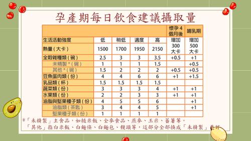 5-2孕期營養