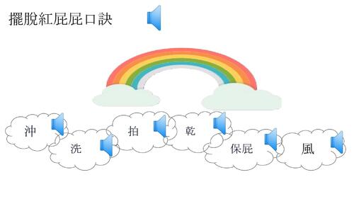 (第七組)失禁性皮膚炎 衛教 113.01.10