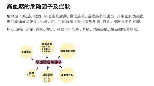 高血壓照護電子書
