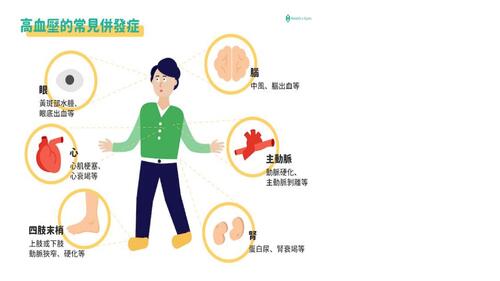 高血壓照護電子書